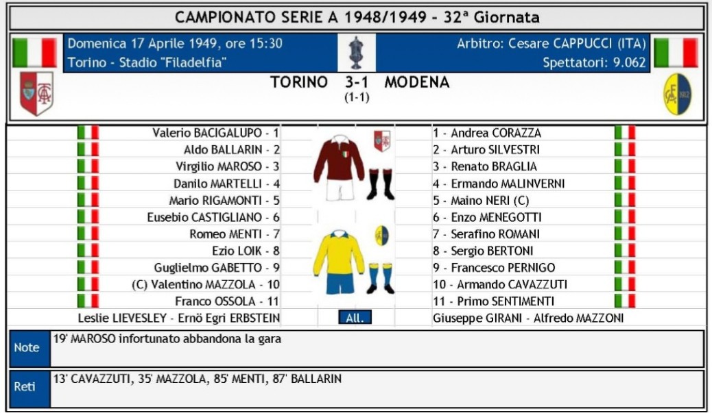 Torino-Modena