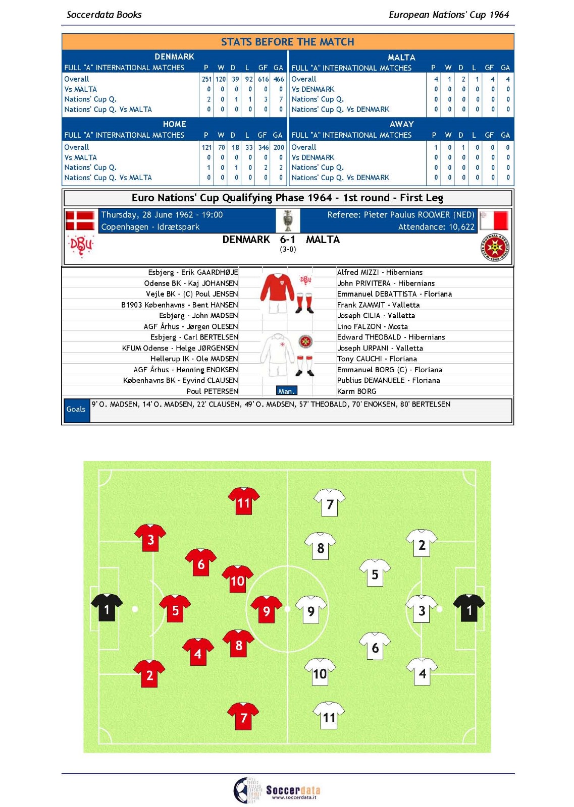 EUROPEAN NATIONS' CUP 1964 - immagine 6